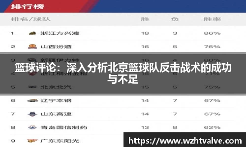 篮球评论：深入分析北京篮球队反击战术的成功与不足