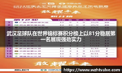 武汉足球队在世界锦标赛积分榜上以81分稳居第一名展现强劲实力